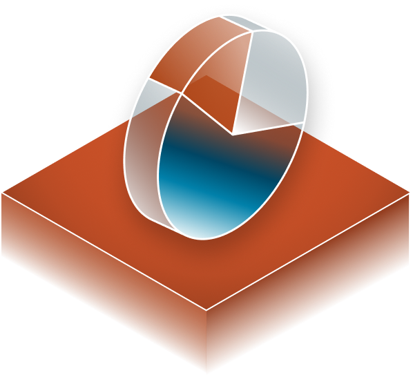 Financial Management