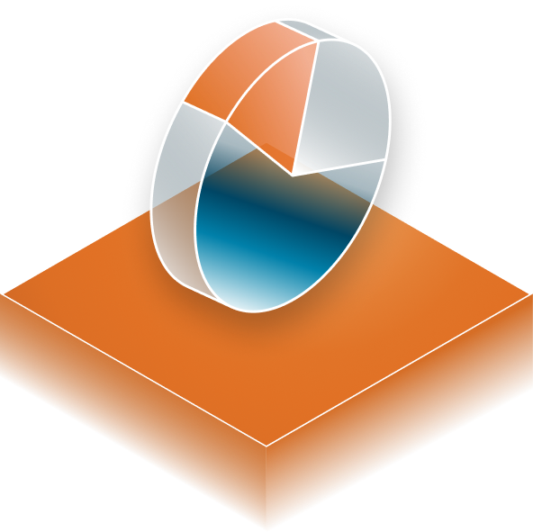 Financial Management