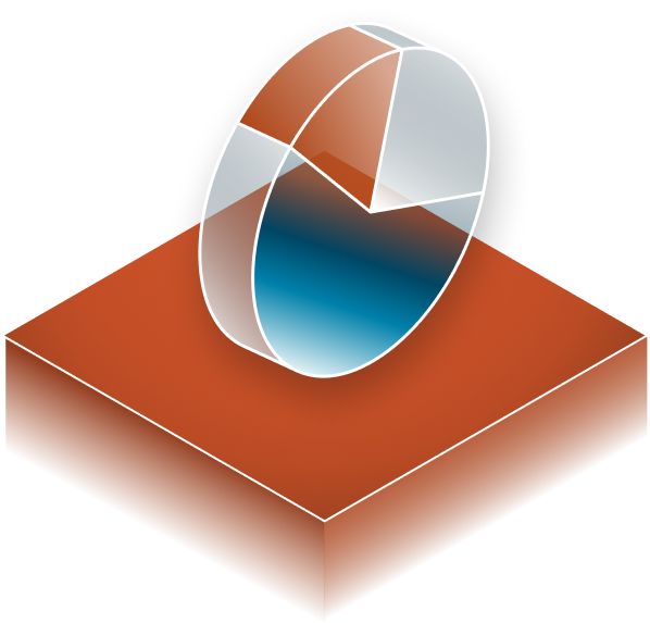 Financial Management