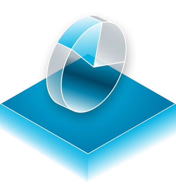 Financial Management 